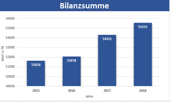 Baugenossenschaft Dingolfing - Zahlen Und Fakten Baugenossenschaft ...